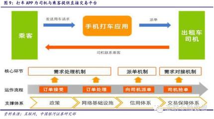 社區O2O群雄逐鹿，五大指標掘金王者——行業深度分析